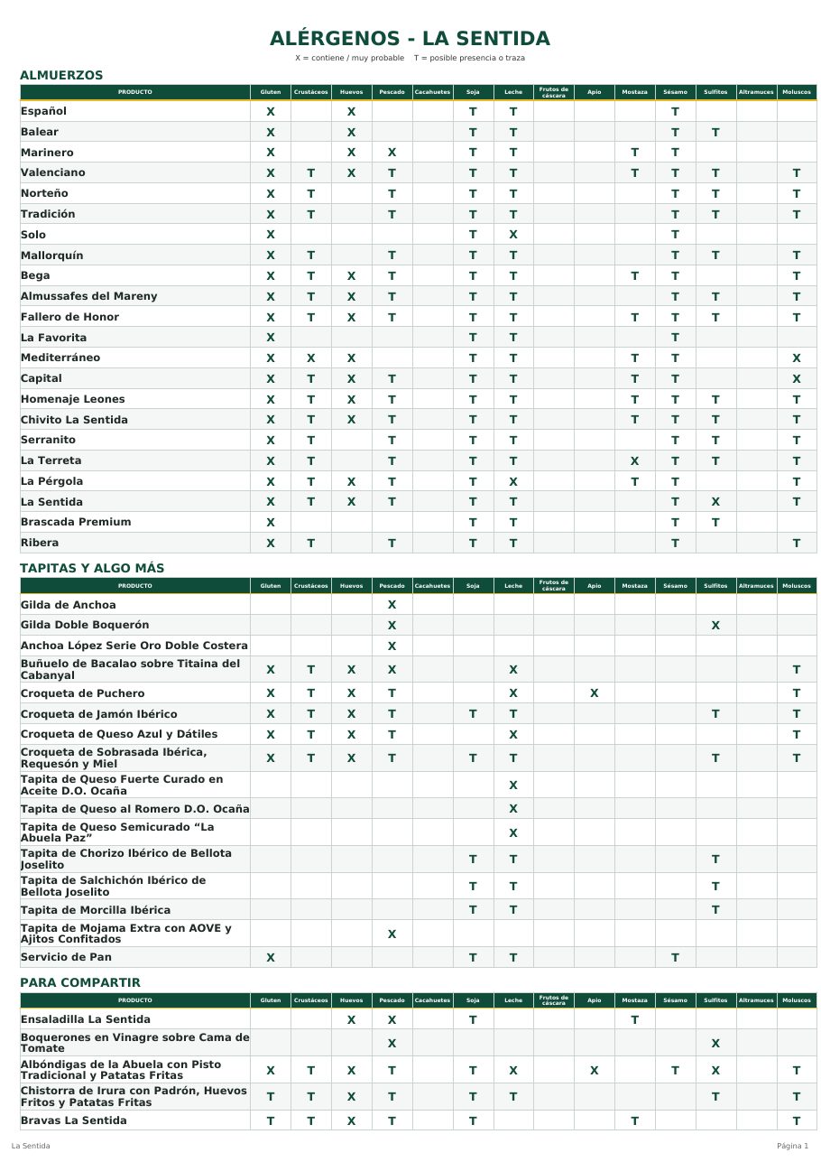 Tabla de alérgenos de La Sentida, página 1