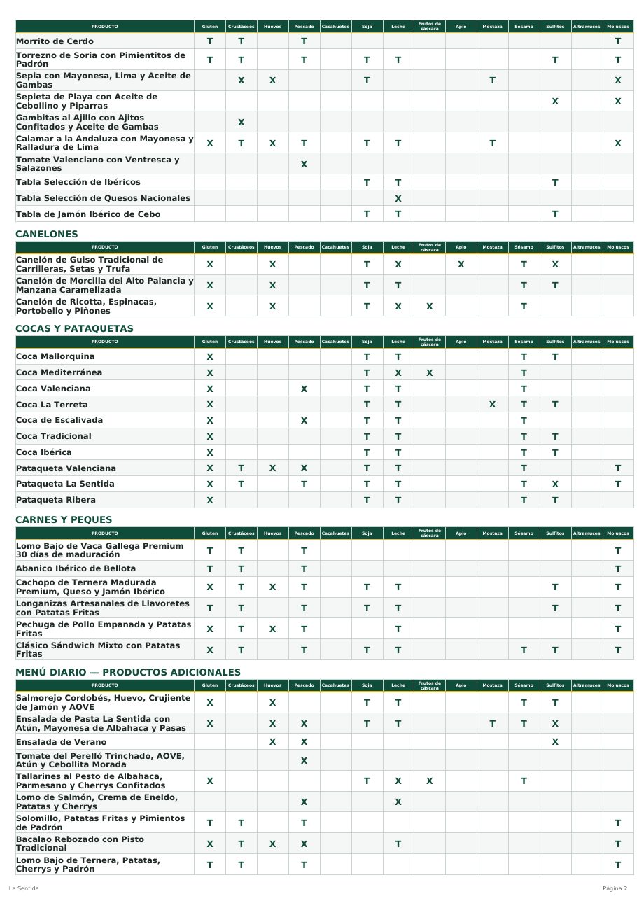 Tabla de alérgenos de La Sentida, página 2
