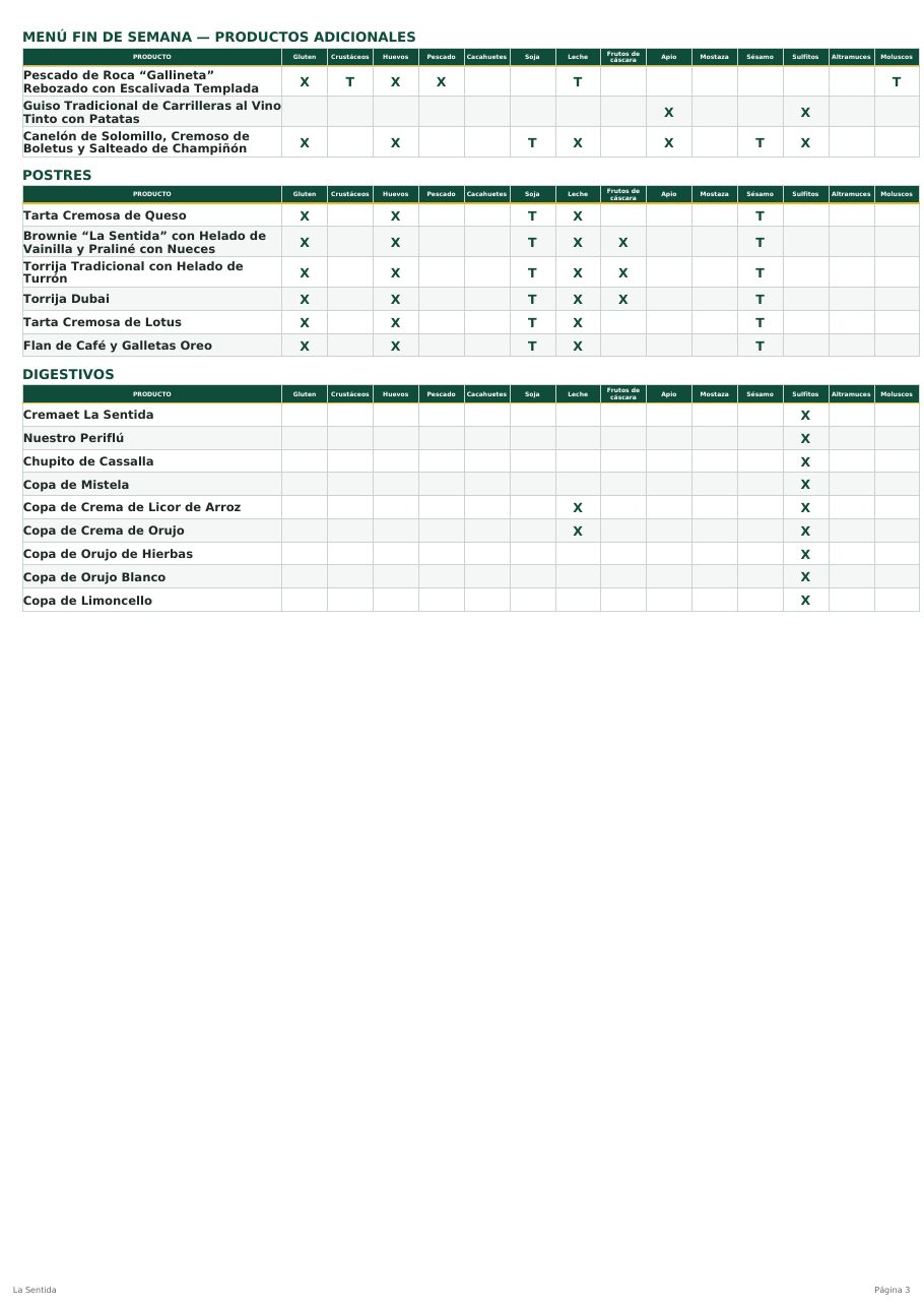 Tabla de alérgenos de La Sentida, página 3